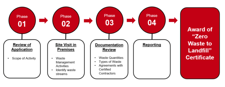 zero waste to landfill en 1 zero waste to landfill en 1