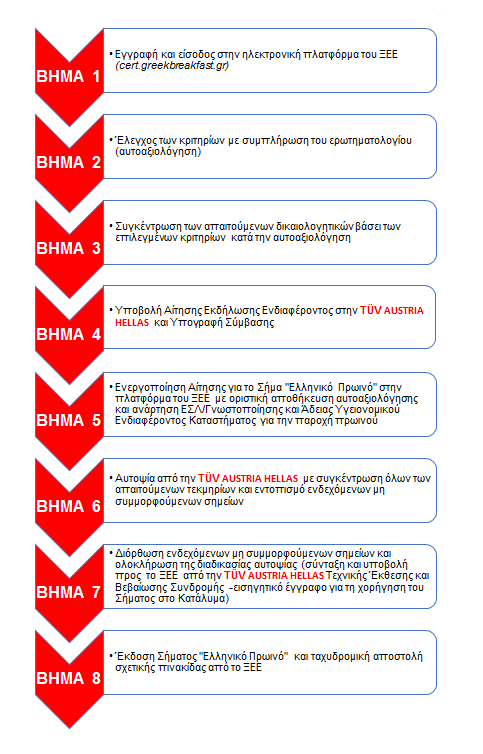steps greek breakfast steps greek breakfast
