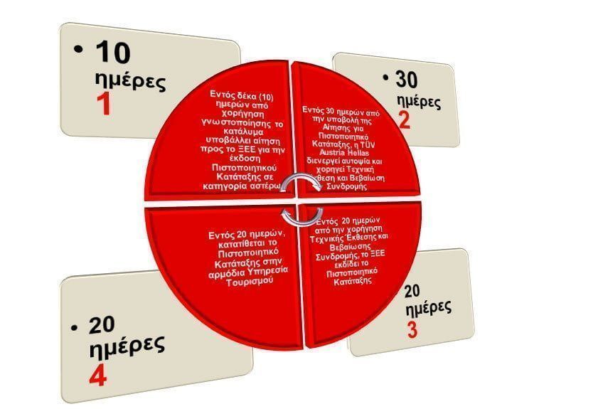 xronikes desmeuseis xronikes desmeuseis